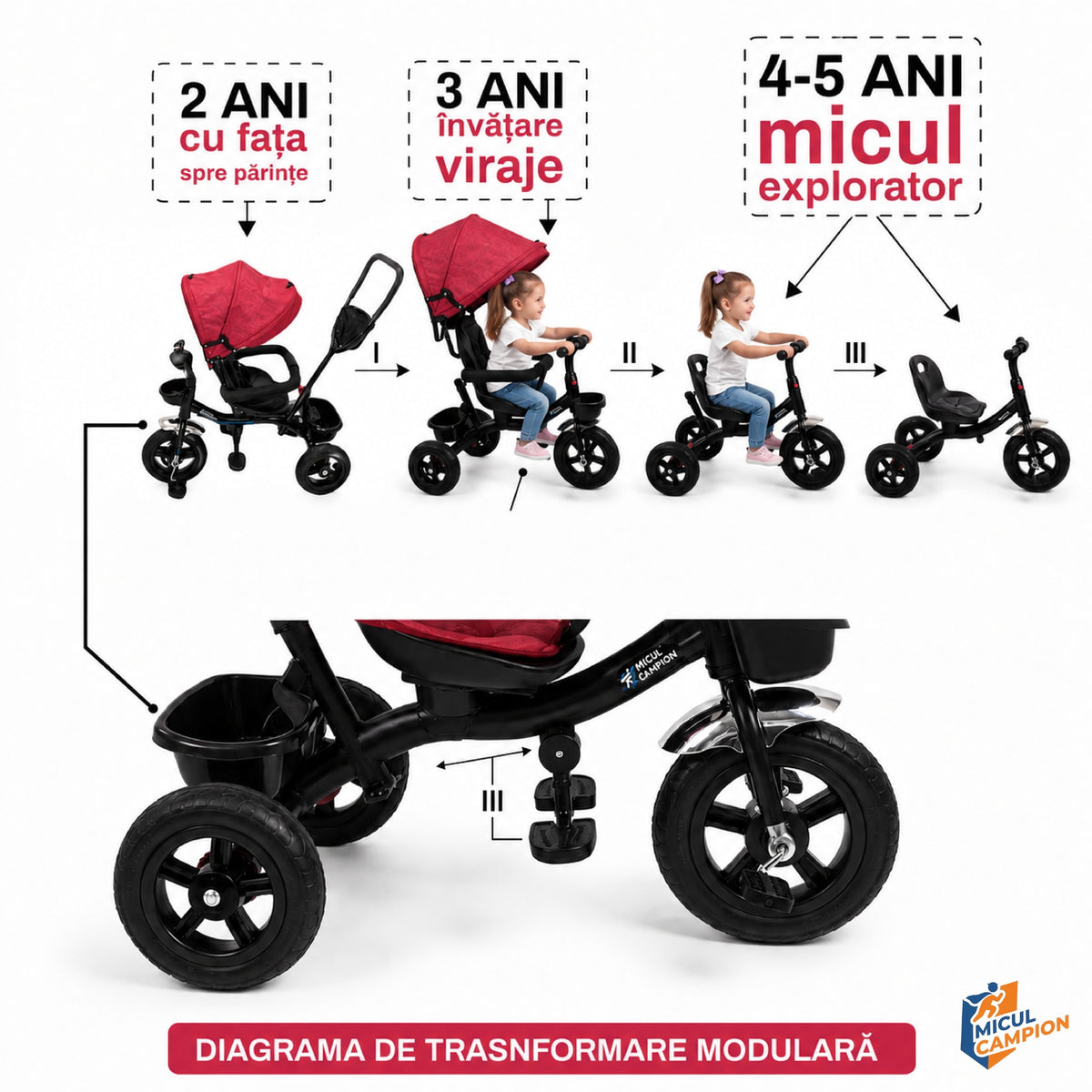 Tricicleta Micul Campion Explorer 360, Scaun Reversibil, Lumini si Muzica, Rosu, 2-5 Ani, Max. 35 Kg