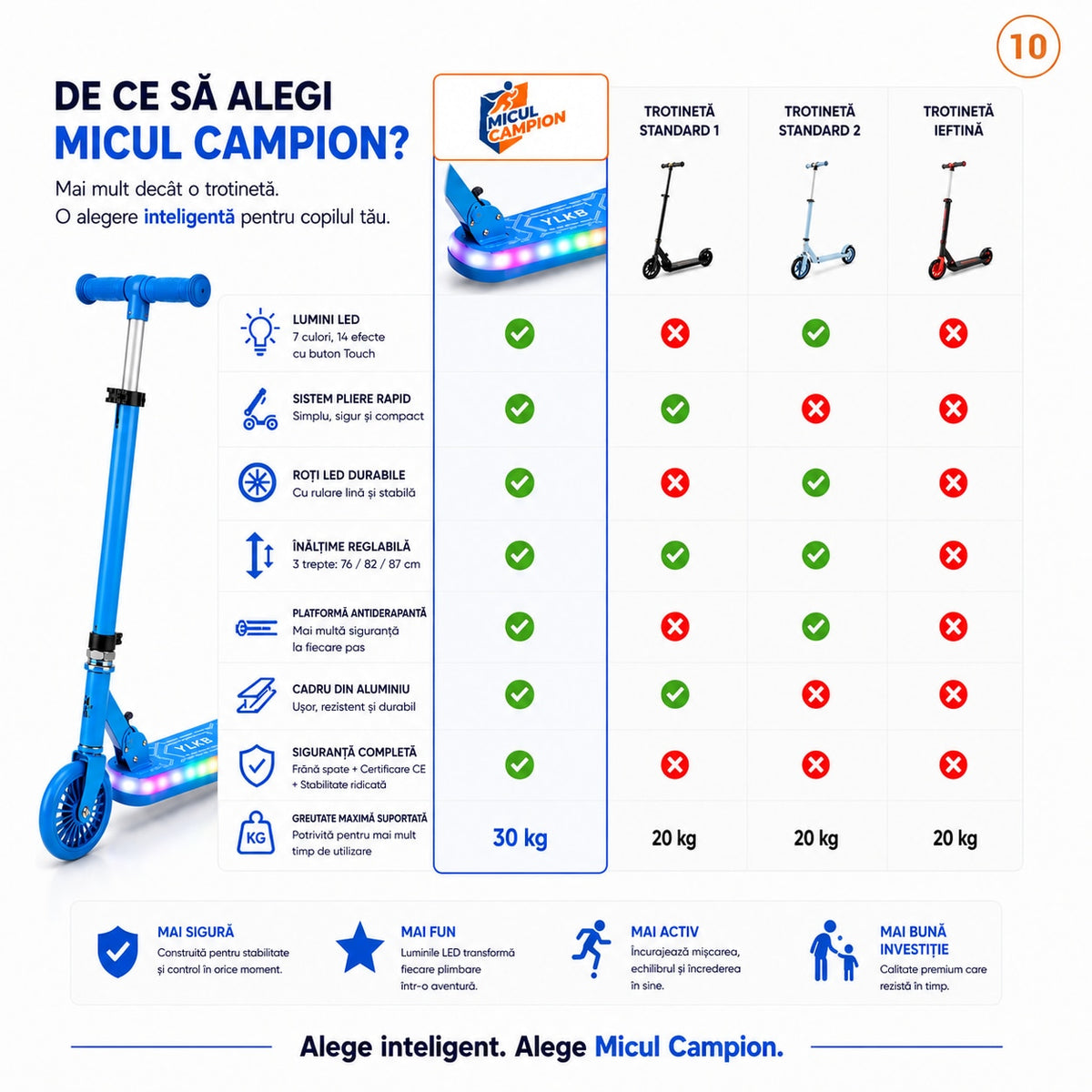 Trotineta copii LED Invincio Micul Campion Pilot, 2-10 ani, pliabila, 2 roti, 7 culori LED, 14 moduri iluminare, platforma anti-derapanta, roti luminoase, ghidon reglabil 3 nivele 76-87 cm, frana spate, cadru rezistent si usor suporta 30kg, Albastra