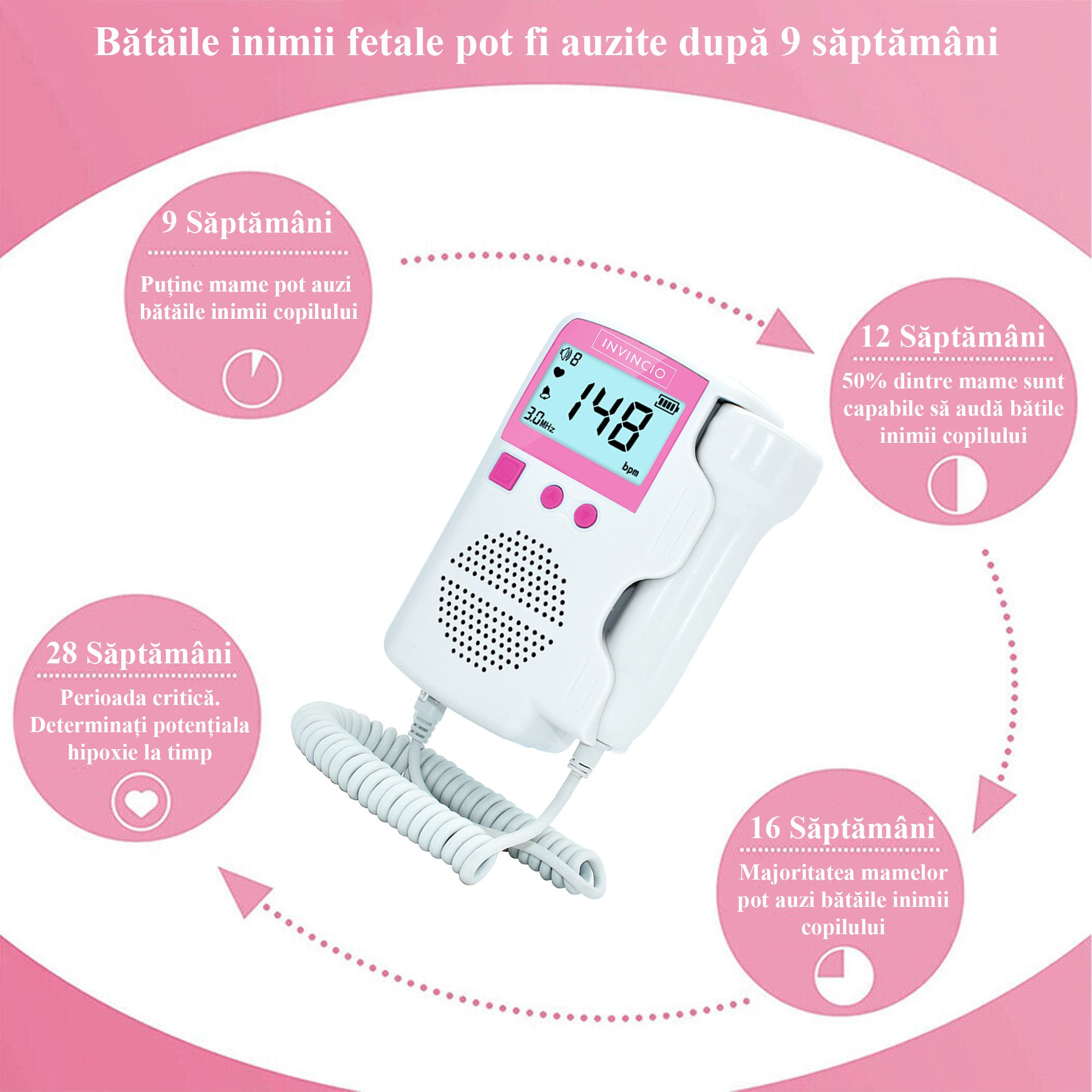 Monitor fetal Doppler, Invincio, pentru monitorizare functii vitale fat intrauterin, gel ultrasunete inclus, Zero radiatii, detectarea batailor inimii/pulsului fatului, pentru gravide, portabil, alb/roz