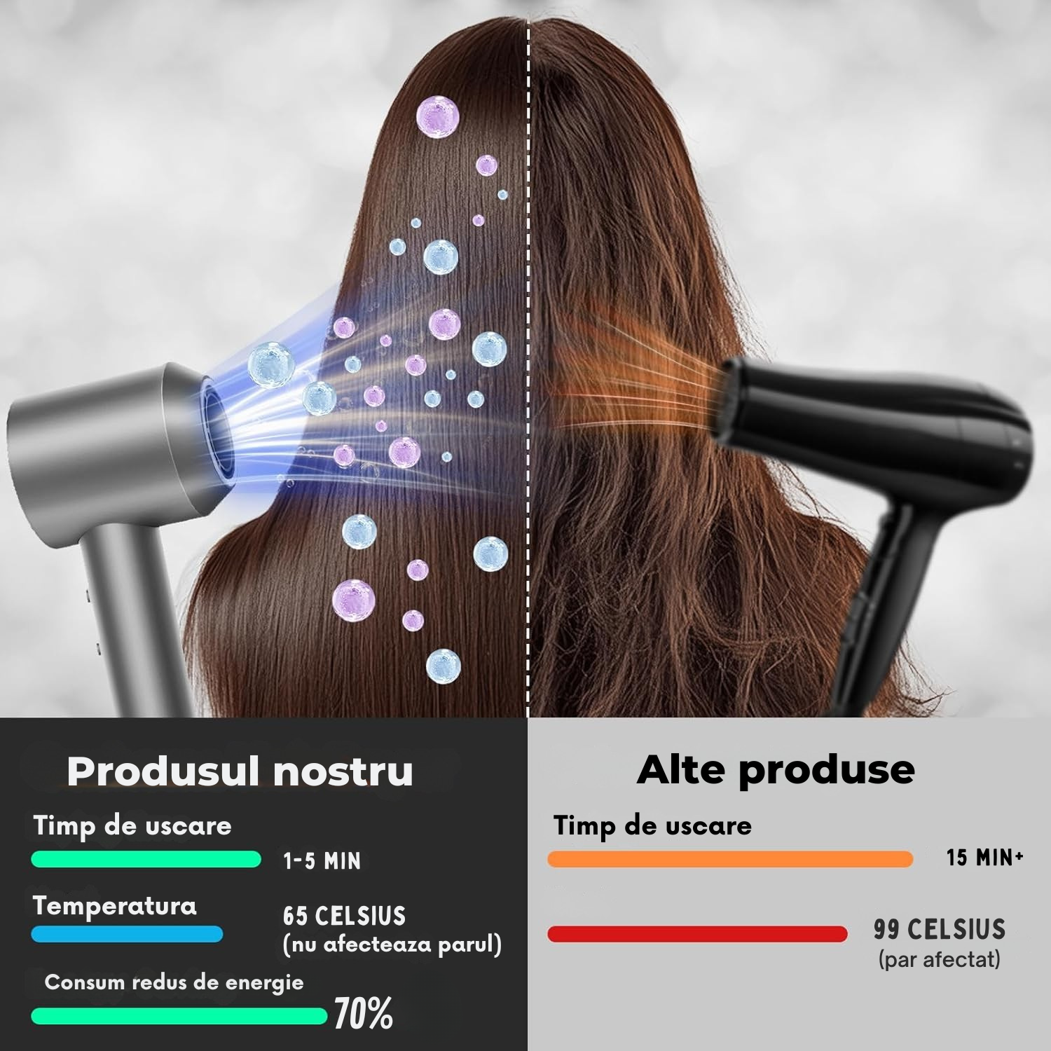 Set Uscator de Par Profesional, feon, Invincio Ionic, 5 Accesorii par, 3 Duze si 2 Difuzoare, Motor Puternic, 150.000 RPM, Ioni Negativi, 3 Nivele Caldura, 2 Trepte Viteza, Uscare Rapida 2-6 Min, Ideal pentru Acasa, Calatorii si Salon, Antracit