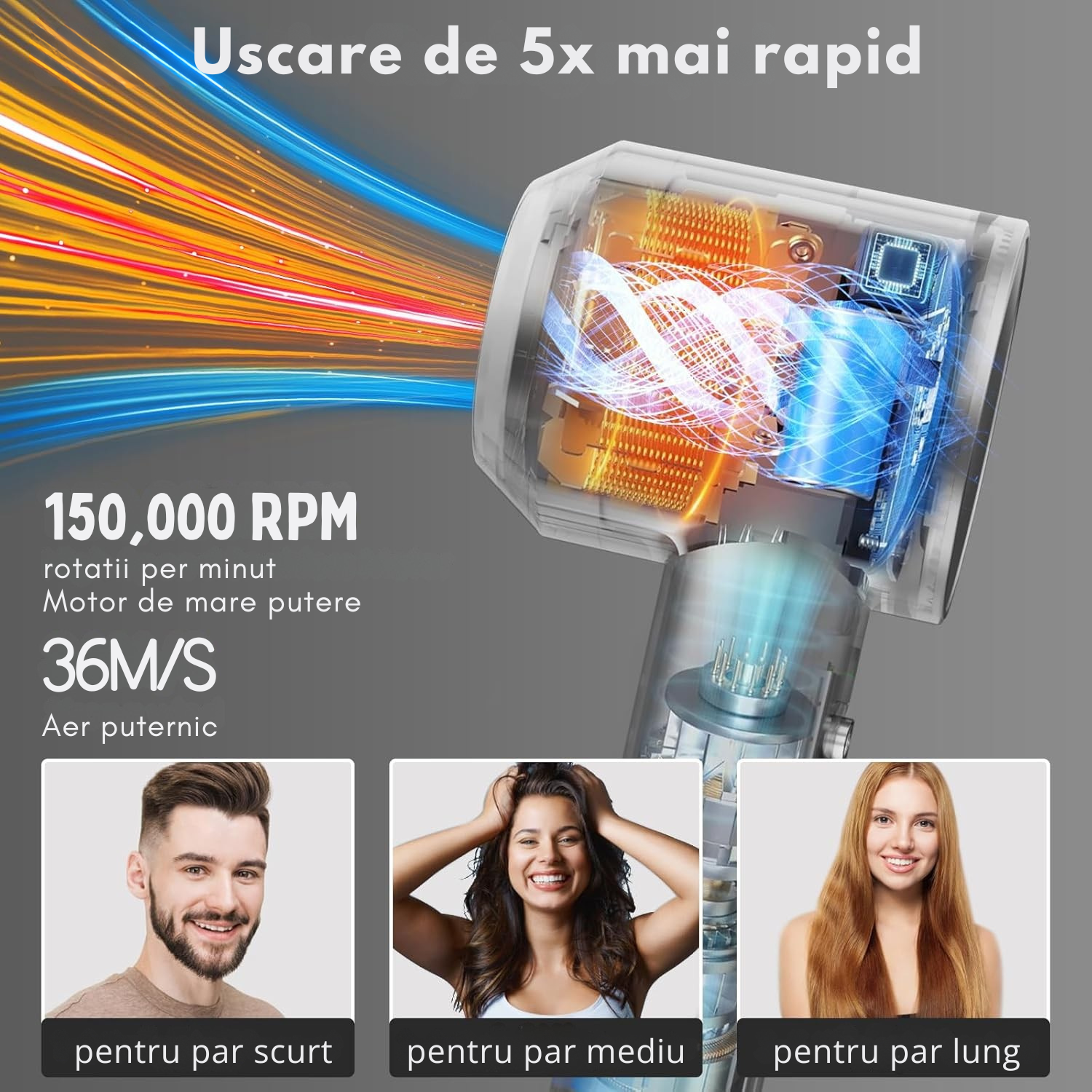 Set Uscator de Par Profesional, feon, Invincio Ionic, 5 Accesorii par, 3 Duze si 2 Difuzoare, Motor Puternic, 150.000 RPM, Ioni Negativi, 3 Nivele Caldura, 2 Trepte Viteza, Uscare Rapida 2-6 Min, Ideal pentru Acasa, Calatorii si Salon, Antracit