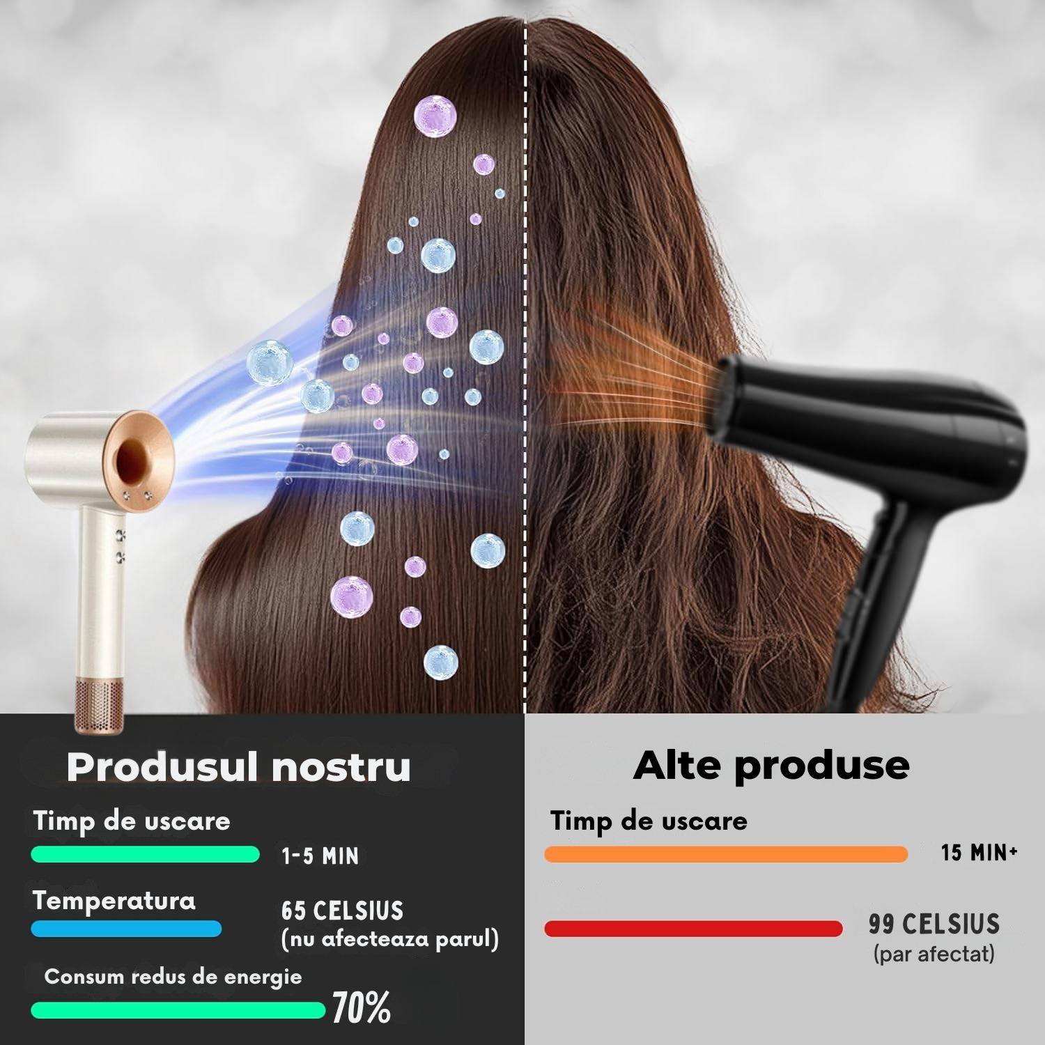 Set Uscator de Par Profesional, feon, Invincio Ionic, 5 Accesorii par, 3 Duze si 2 Difuzoare, Motor Puternic, 150.000 RPM, Ioni Negativi, 3 Nivele Caldura, 2 Trepte Viteza, Uscare Rapida 2-6 Min, Ideal pentru Acasa, Calatorii si Salon, Alb Ceramic