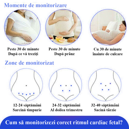 Monitor fetal Doppler, Invincio, pentru monitorizare functii vitale fat intrauterin, set cu gel ultrasunete, Zero radiatii, detectarea batailor inimii/pulsului fatului, pentru gravide, portabil, alb/albastru