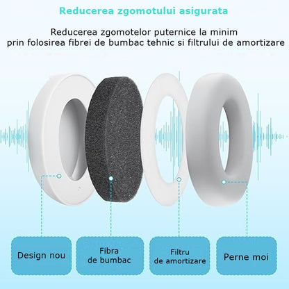 Casti antifonate INVINCIO® Muffy, pentru copii si bebelusi pana la 36 luni, ofera protectie auditiva, somn linistit, mentin copilul calm in medii zgomotoase, sistem de prindere sigur pentru fontanela, cu bentita elastica, usor de folosit, din ABS, Gri