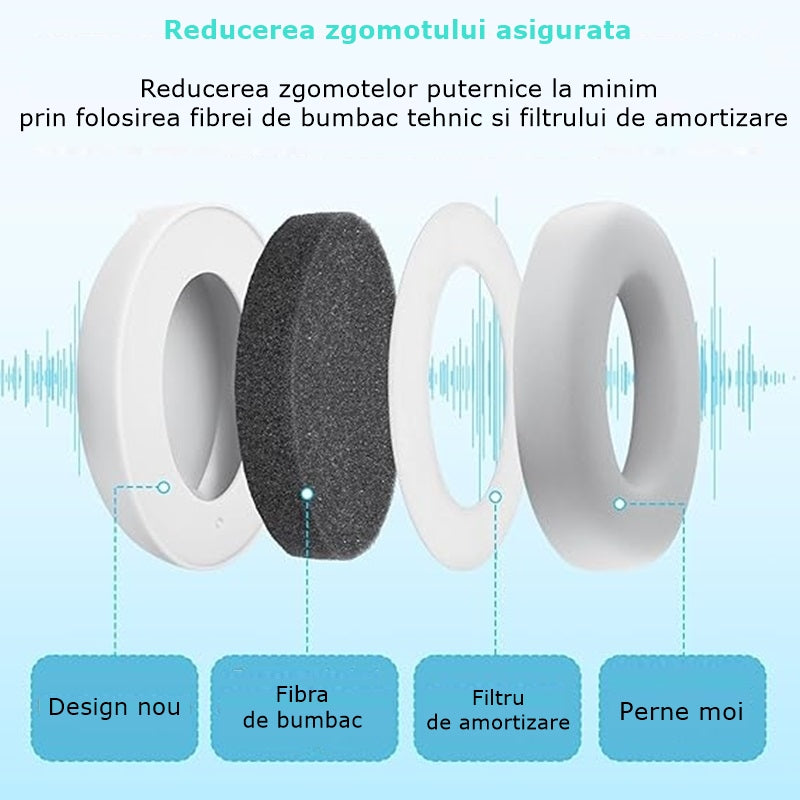 Casti antifonate INVINCIO® Muffy, pentru copii si bebelusi pana la 36 luni, ofera protectie auditiva, somn linistit, mentin copilul calm in medii zgomotoase, sistem de prindere sigur pentru fontanela, cu bentita elastica, usor de folosit, din ABS, Gri