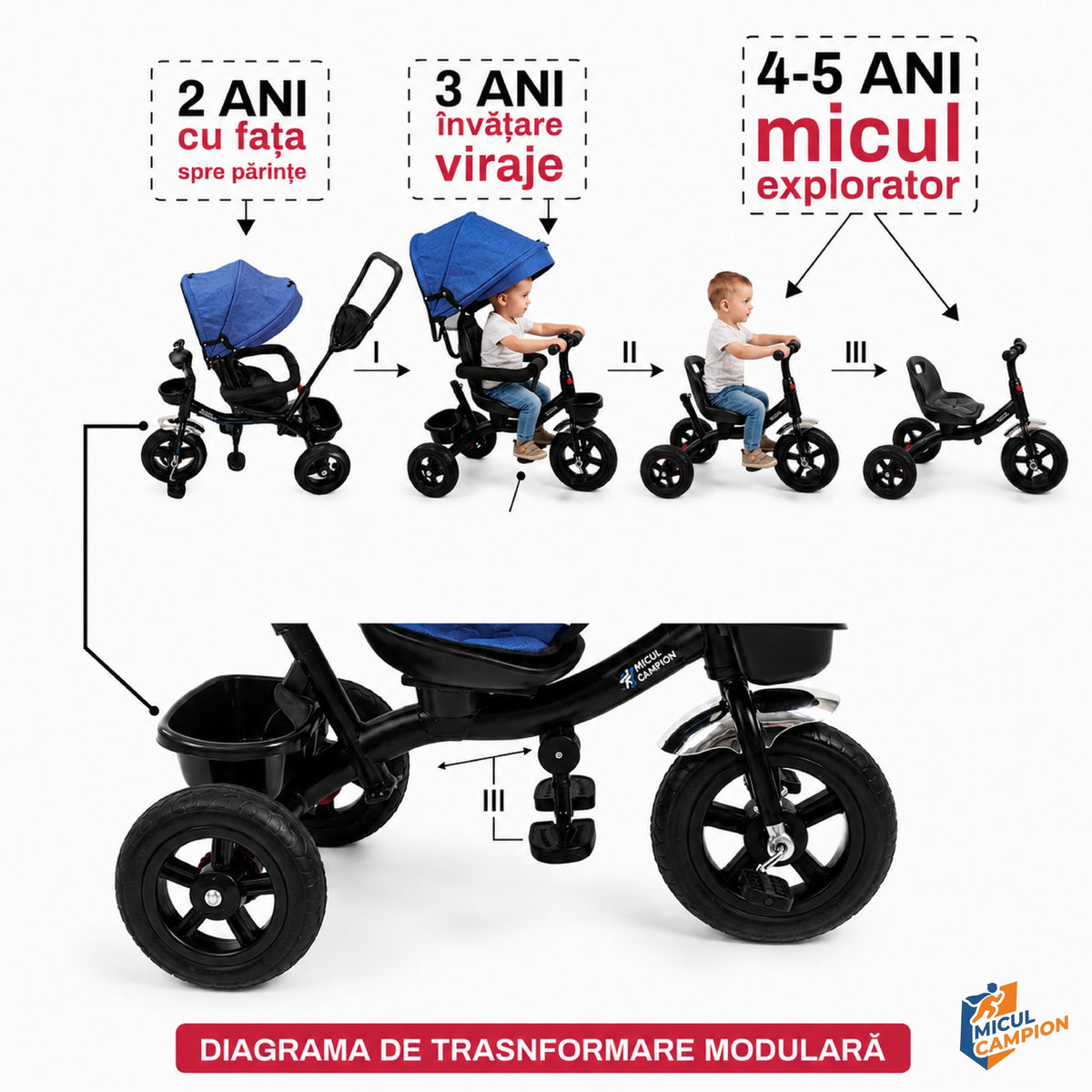 Tricicleta Copii Invincio Micul Campion Explorer, Scaun Reversibil 360°, Lumini si Muzica, Copertina anti ploaie si soare Extensibila si detasabila, Maner Parental, Roti EVA confort, Cos Depozitare, Bara Protectie, 2-5 Ani, Max. 35 Kg, Albastra