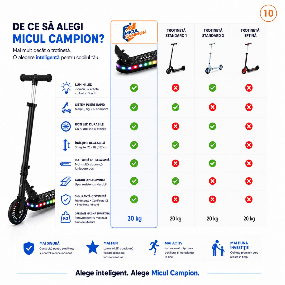Trotineta copii LED Invincio Micul Campion Pilot, 2-10 ani, pliabila, 2 roti, 7 culori LED, 14 moduri iluminare, platforma anti-derapanta, roti luminoase, ghidon reglabil 3 nivele 76-87 cm, frana spate, cadru rezistent si usor suporta pana la 30kg, Negru