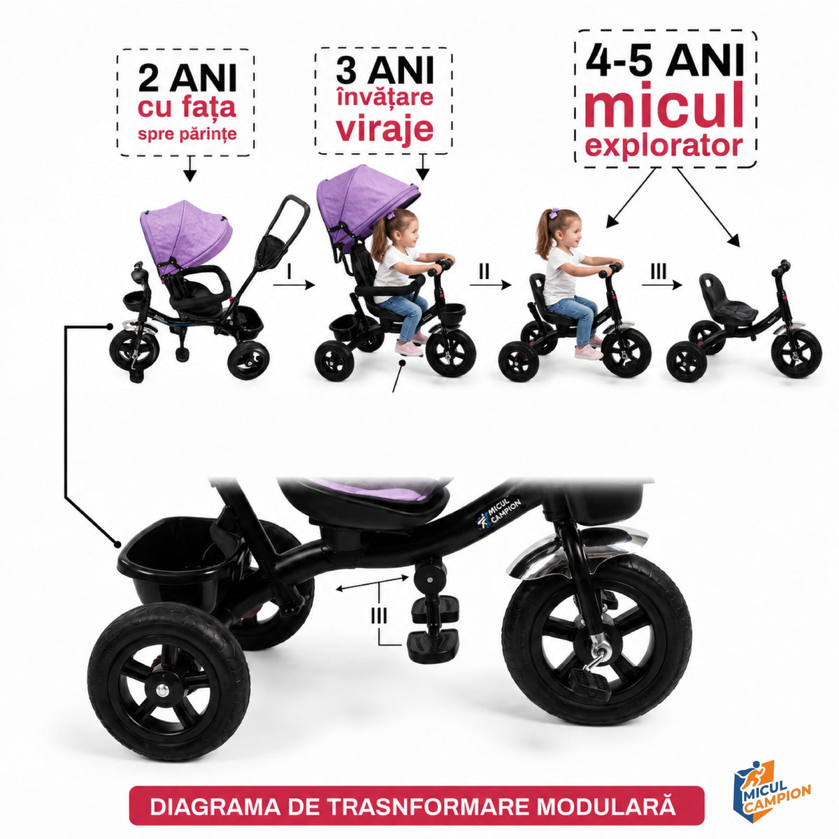 Tricicleta Copii Invincio Micul Campion Explorer, Scaun Reversibil 360°, Lumini si Muzica, Copertina anti ploaie si soare UV Extensibila si detasabila, Maner Parental, Roti EVA confort silentioase, Cos Depozitare, Bara Protectie, 2-5 Ani, Max. 35 Kg, Mov