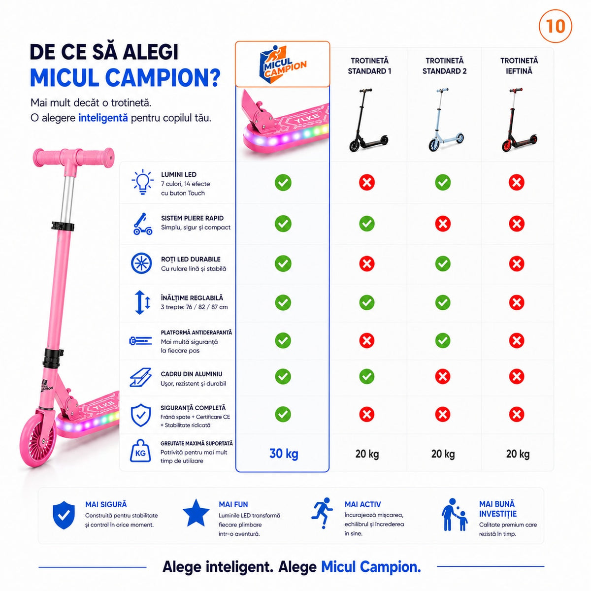 Trotineta copii LED Invincio Micul Campion Pilot, 2-10 ani, pliabila, 2 roti, 7 culori LED, 14 moduri iluminare, platforma anti-derapanta, roti luminoase, ghidon reglabil 3 nivele 76-87 cm, frana spate, cadru rezistent si usor suporta pana la 30kg, Roz