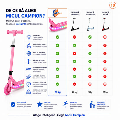Trotineta copii LED Invincio Micul Campion Pilot, 2-10 ani, pliabila, 2 roti, 7 culori LED, 14 moduri iluminare, platforma anti-derapanta, roti luminoase, ghidon reglabil 3 nivele 76-87 cm, frana spate, cadru rezistent si usor suporta pana la 30kg, Roz