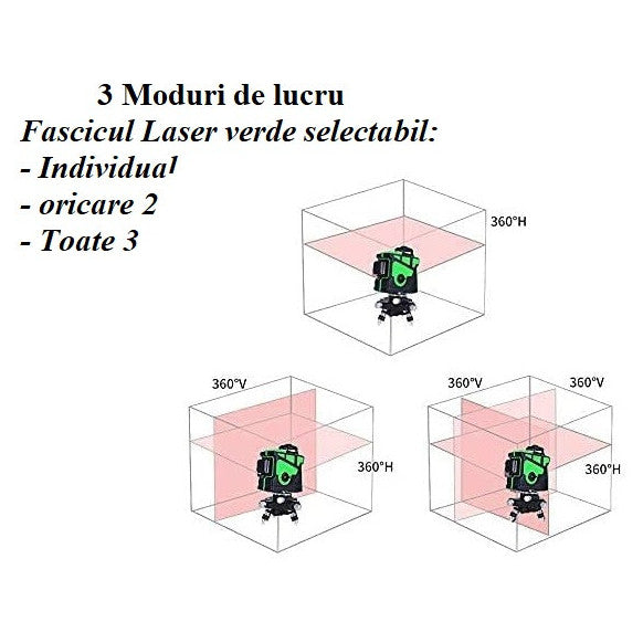 Nivela cu laser verde, 12 linii, orizontal, vertical, perimetral, prindere magnetica, uz interior si exterior, auto-nivelare, rotire 360 grade, acumulatori de schimb